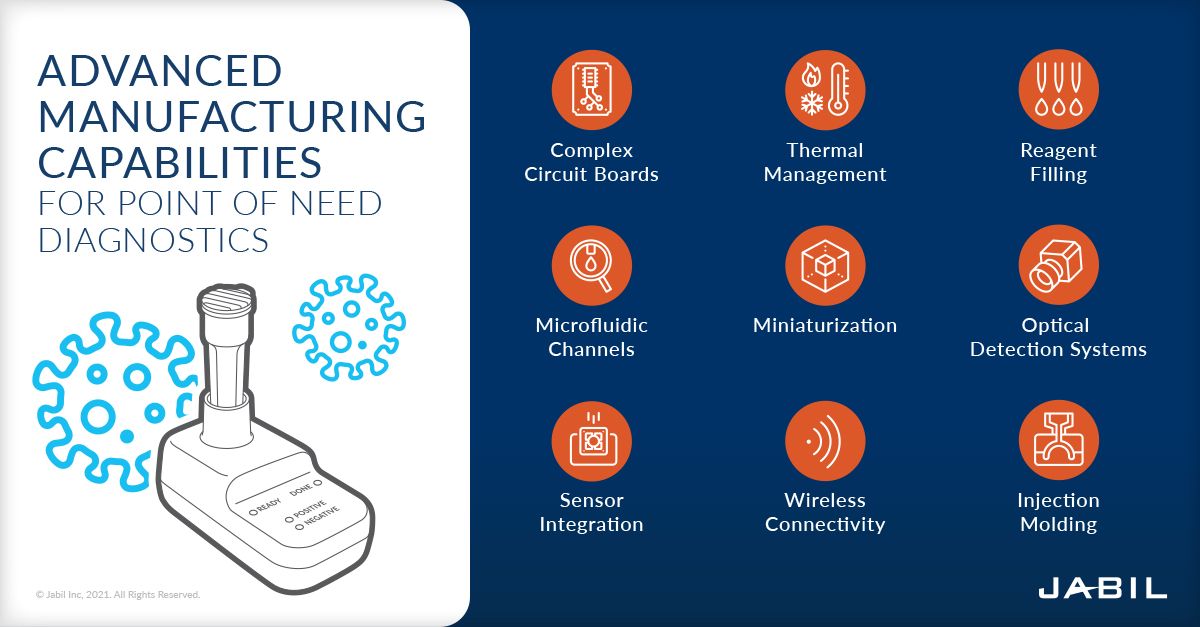point-of-need-advanced-manufacturing-capabilities