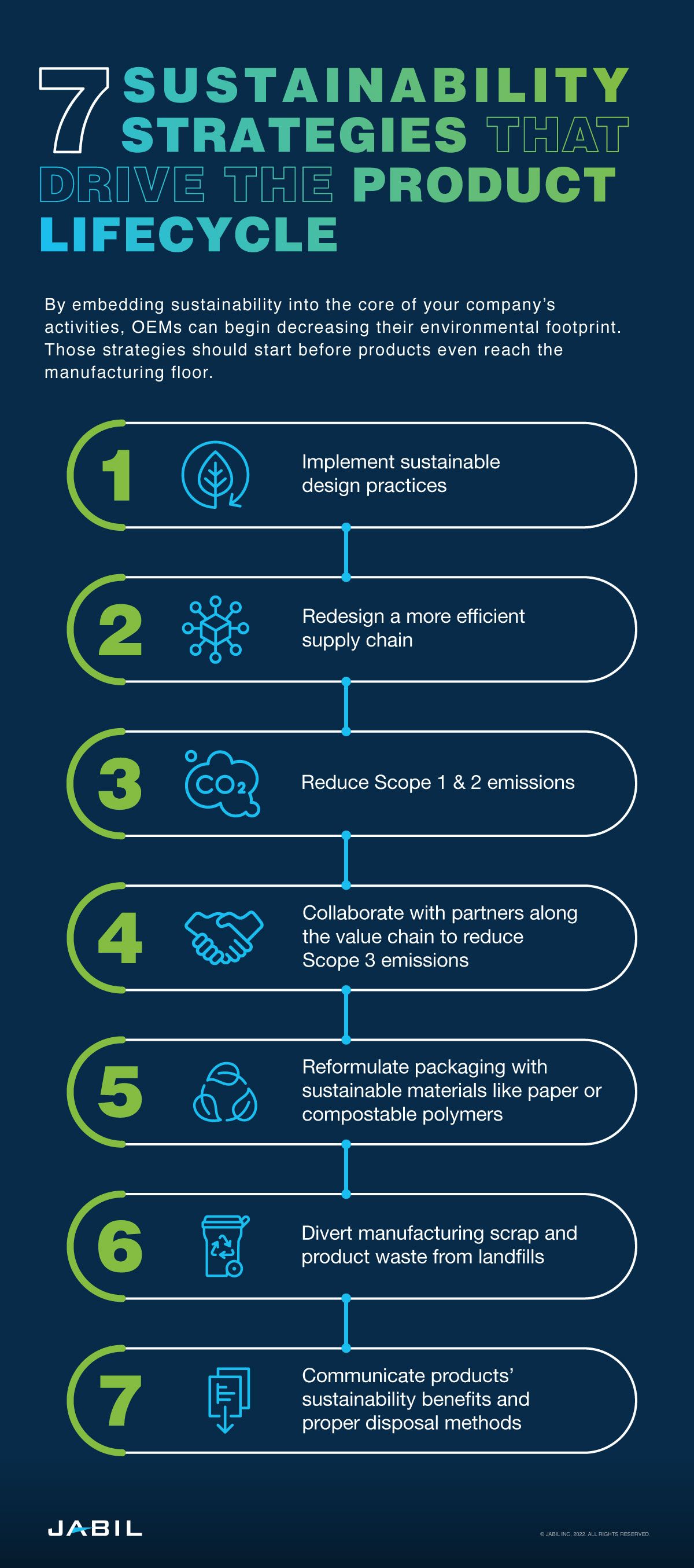 7-sustainability-strategies-drive-product-life-cycle