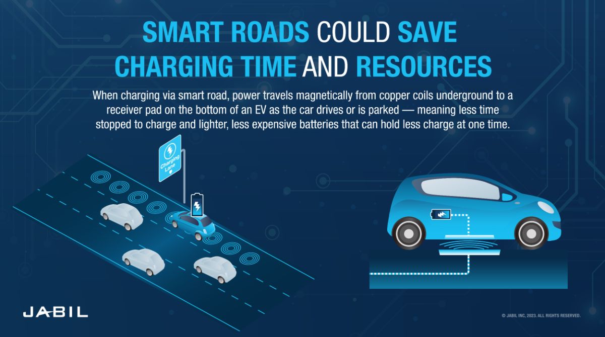 smart-roads